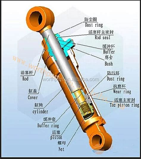 kubota hydraulic cylinder seal kit